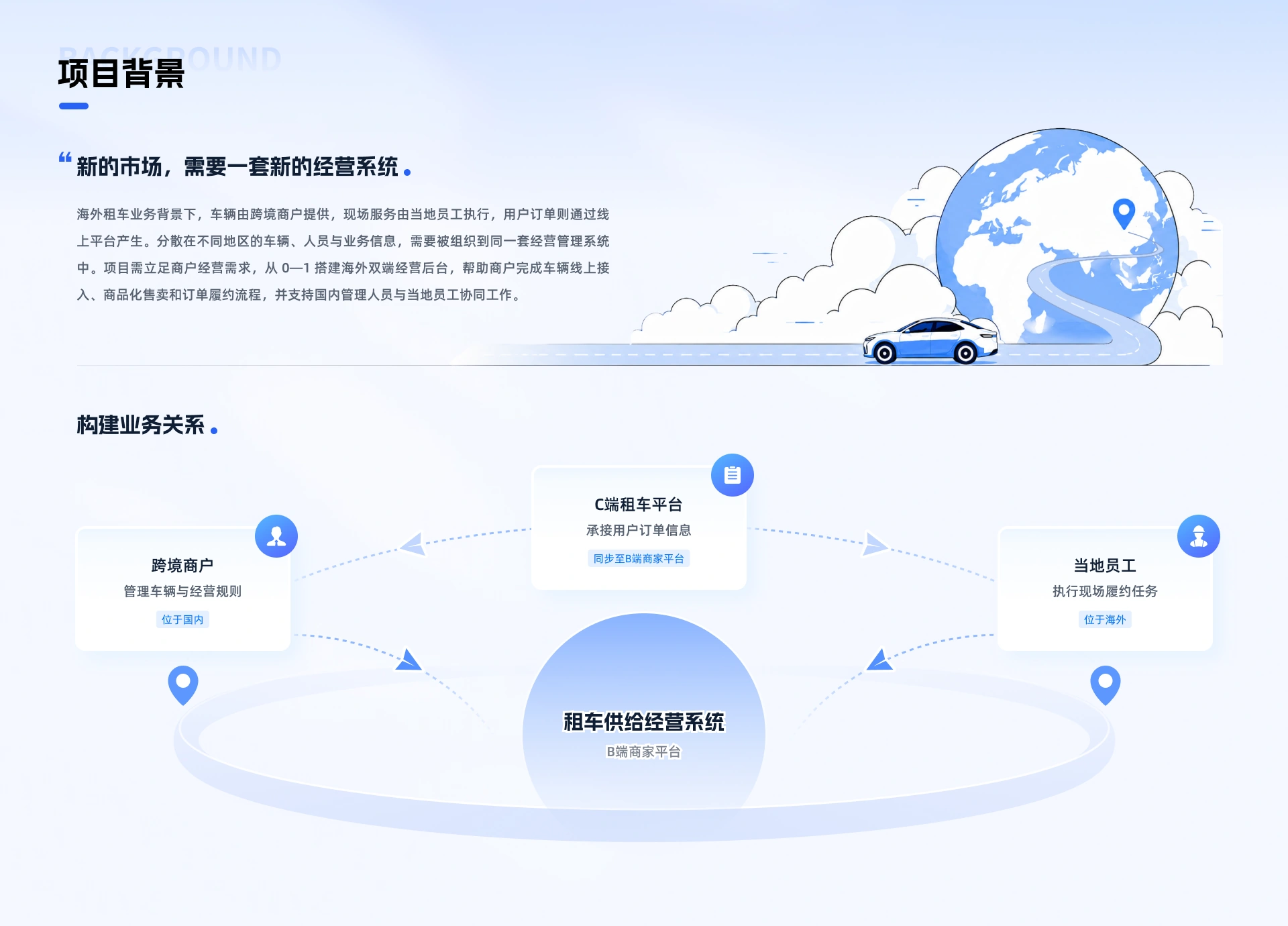 海外租车供给经营系统项目内容 02