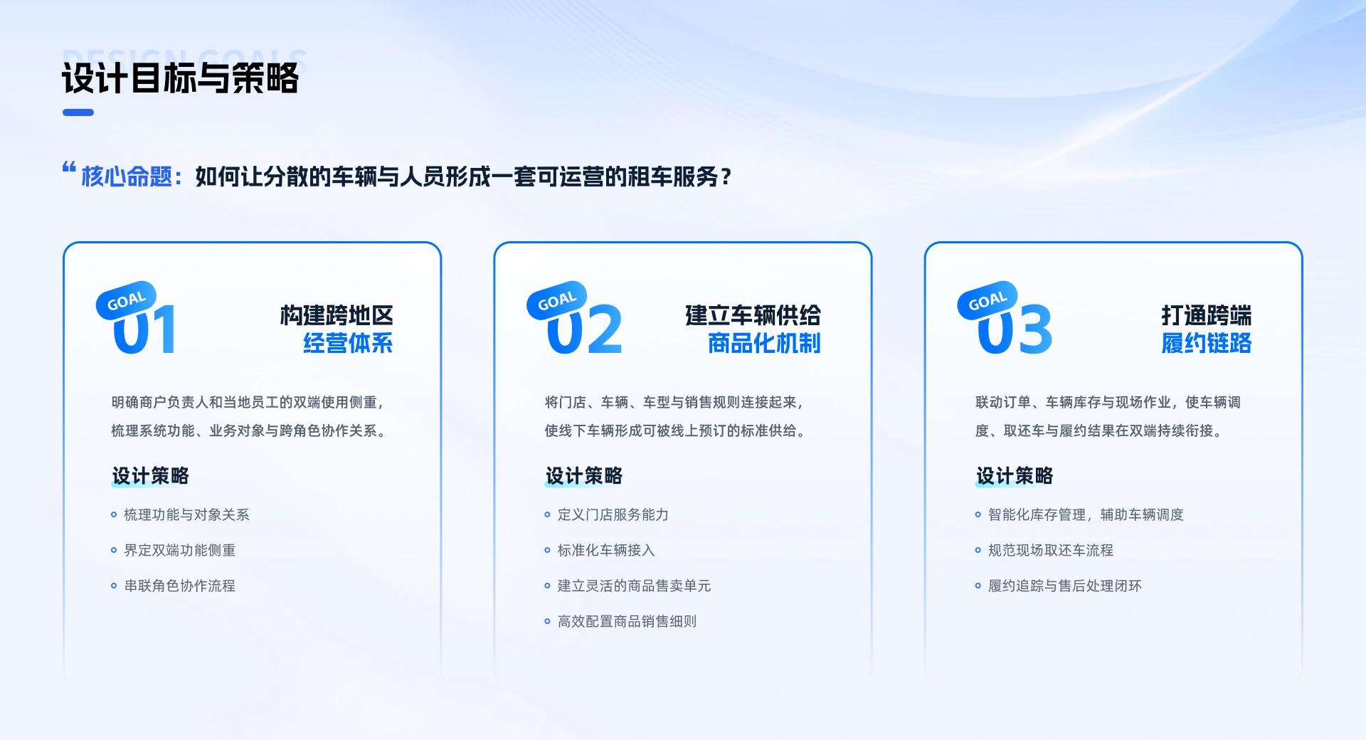 海外租车供给经营系统项目内容 04