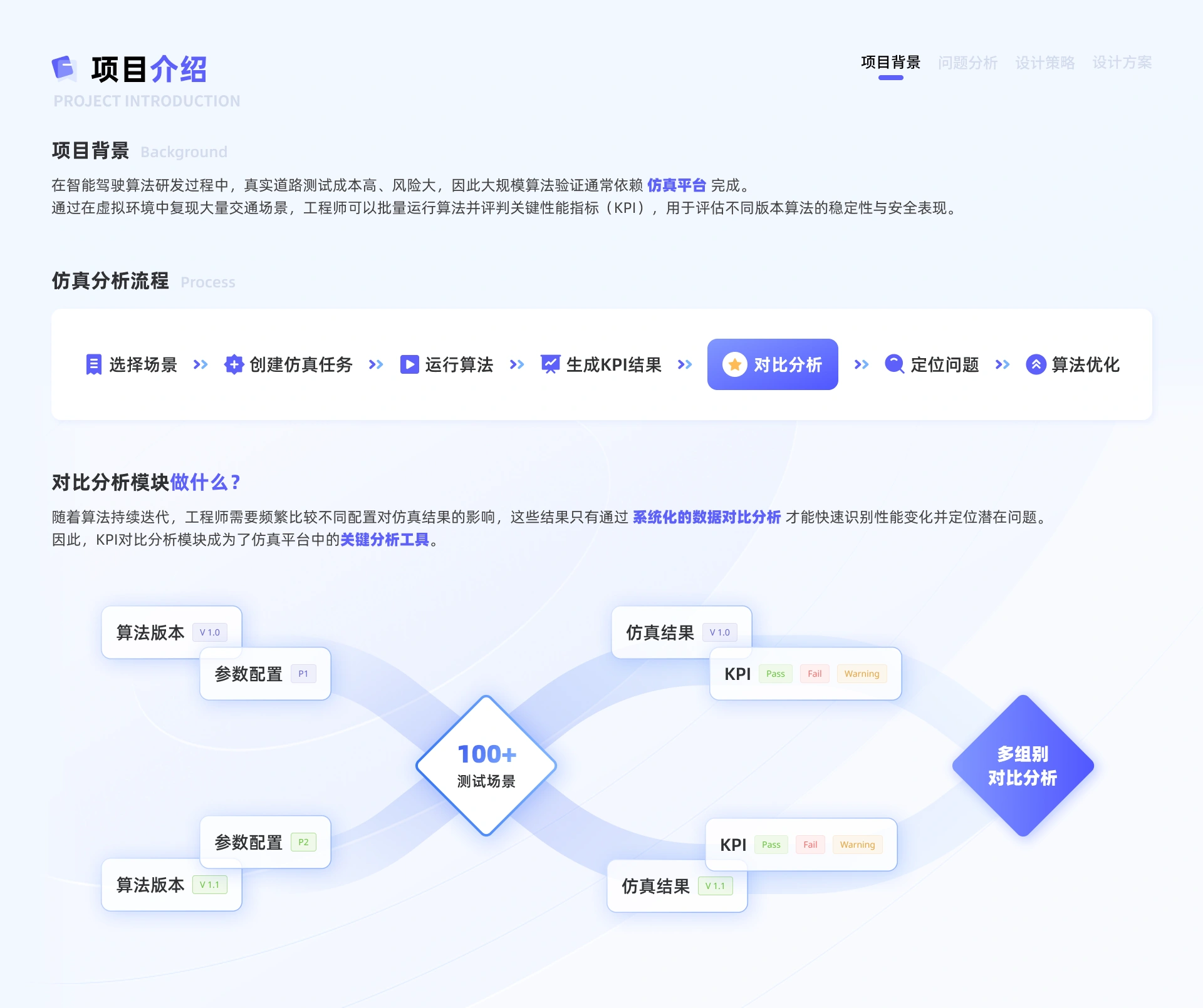 仿真数据对比分析系统项目内容 02